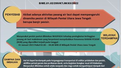 Banjir Rob