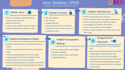 CPNS Kemenkumham 2023! Lulusan SMA Bisa Daftar