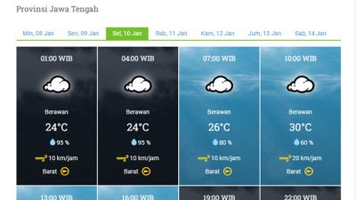 Prakiraan Cuaca Besok 10 Januari 2023
