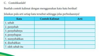 Kunci Jawaban Bahasa Indonesia Kelas 8 Halaman 170 Kegiatan 6.6