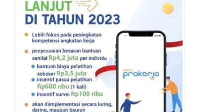 Total insentif kartu prakerja