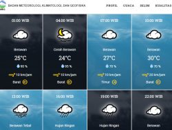Prakiraan Cuaca Wilayah Tegal Hari Ini dan Minggu 8 Januari 2023