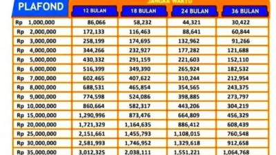 KUR BRI