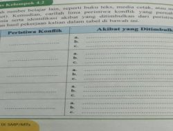 Kunci Jawaban PKN Kelas 9 SMP/MTs Halaman 114 Tugas Kelompok 4.2