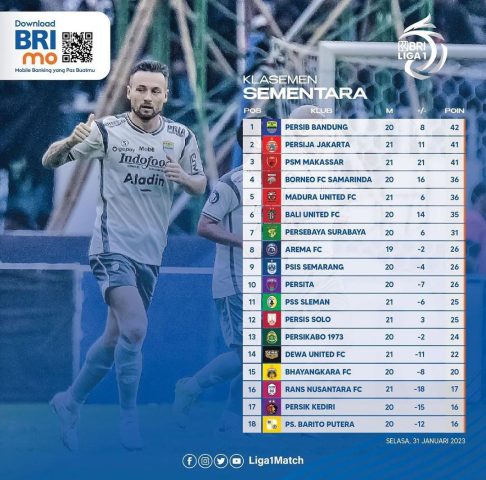 Klasemen Liga 1 2022/2023, Persib ke Puncak.