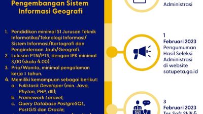 Lowongan Kerja dari Kementerian Koordinator Bidang Perekonomian