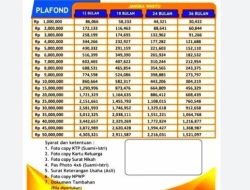 Lagi! KUR BRI 2023 Tanpa Jaminan Kembali Dibuka