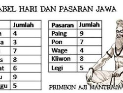 Tanggalan Jawa Hari Ini 20 Januari 2023, Jumat Legi Rendah Hati