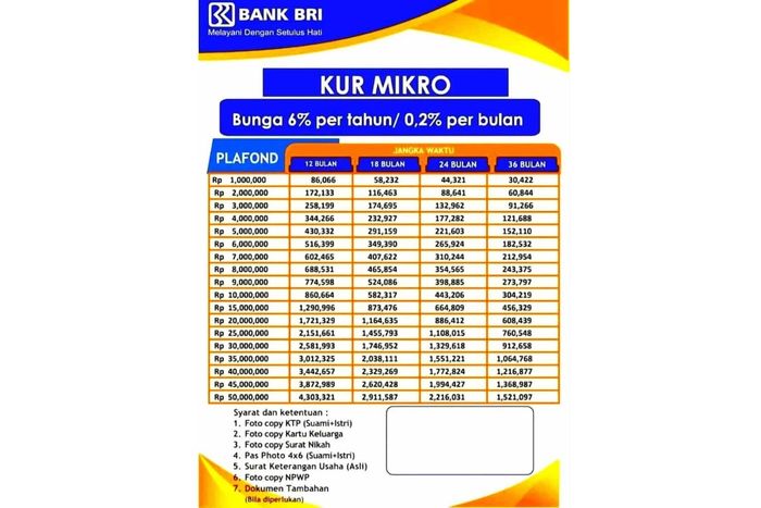 KUR BRI 2023 Buka Lagi