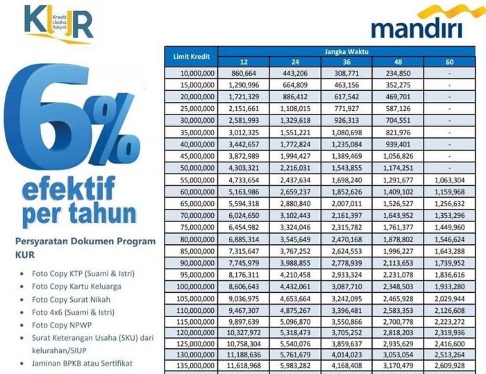 KUR Mandiri 2023