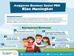 Bansos PKH Cair Bulan Maret 2023, Berikut Jumlah Nominal Bantuan dan Ambil Lewat ATM Bank Himbara