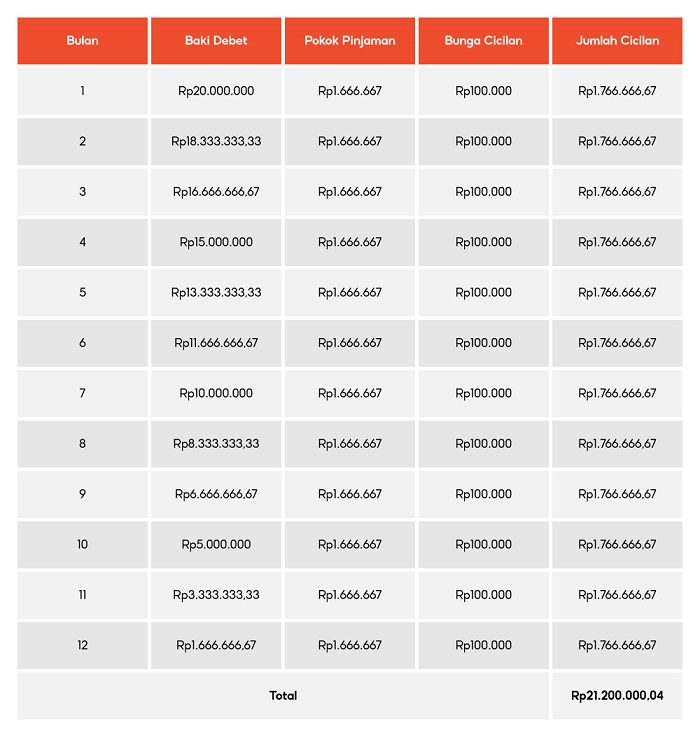 Shopee pinjaman modal