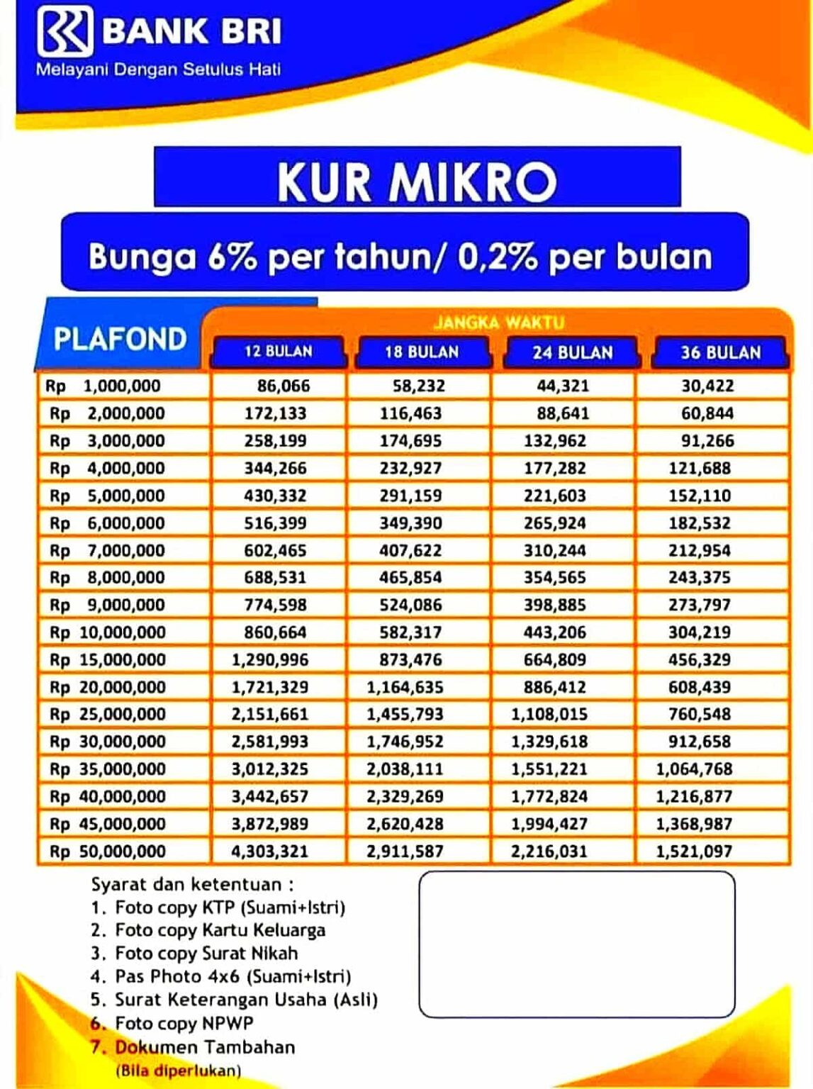 Persyaratan KUR