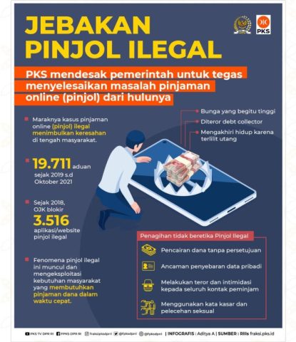 Waspadai pinjol ilegal