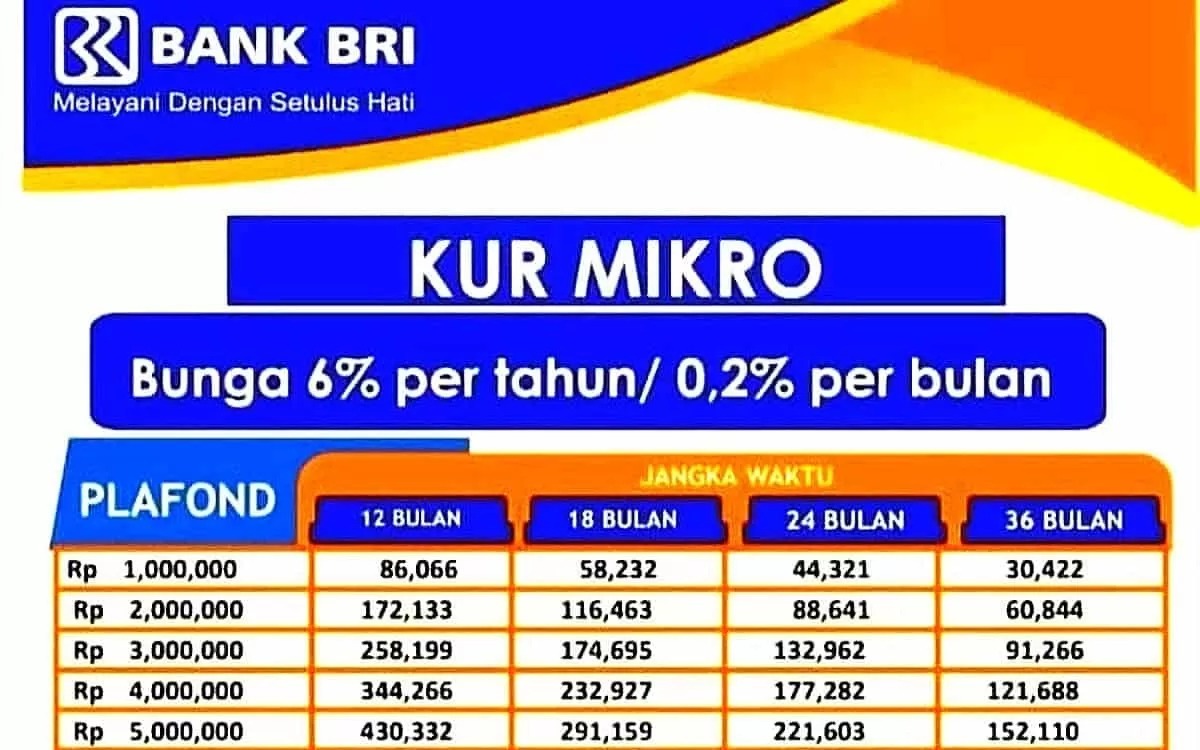 Tabel KUR BRI 2022