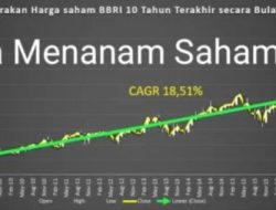 Buruan Simak! Cara Buka Rekening dan Beli Saham BRI Online