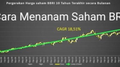 saham BRI online