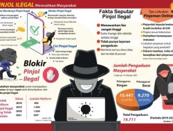Ajukan Pinjol Resmi OJK? Jangan Keliru, Ini Daftar Aplikasinya