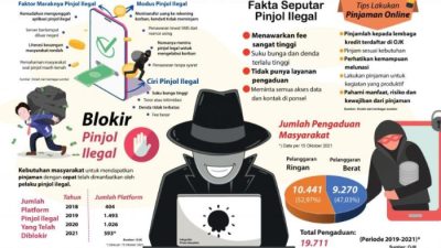 Ajukan Pinjol Resmi OJK? Jangan Keliru, Ini Daftar Aplikasinya