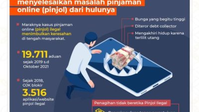 Hindari Jebakan Pinjol Ilegal! Simak Penjelasan Pinjol Resmi OJK Berikut
