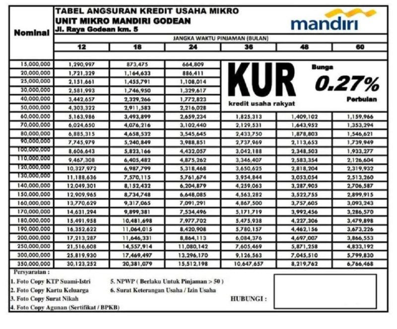 tabel pinjaman kur mandiri