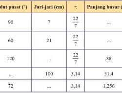 Jawaban Matematika Kelas 8 Halaman 93 sampai 95 Semester 2