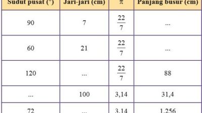 Kunci jawaban Matematika kelas 8 halaman 93 sampai 95 semester 2.