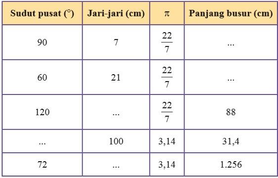 Kunci jawaban Matematika kelas 8 halaman 93 sampai 95 semester 2.