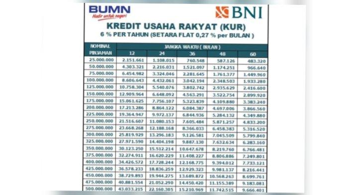 KUR BNI 2023