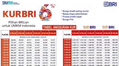 KUR BRI 2023