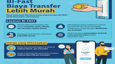Keunggulan  BI Fast Payment, Waktu Layanan 24 Jam 