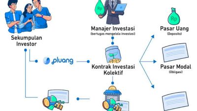 Cara Investasi Reksa Dana Bagi Pemula, Pilih dan Beli Saham yang Cocok dan Aman